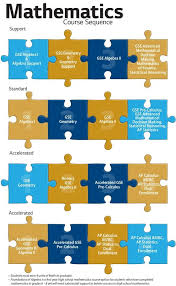 high school course digest mathematics