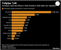 The Likely Impact Of Eu Emission Regulations On Teslas