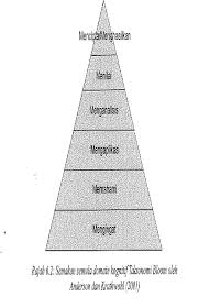 Dalam taksonomi bloom yang lama hanya me. Https Pdfcoffee Com Download Taksonomi Bloom 12 Pdf Free Html