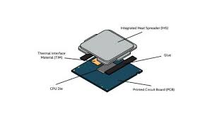 Cpu Cooler Liquid Cooling Vs Air Cooling Intel