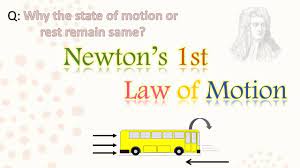 Newton S 1st Law Of Motion In Hindi Urdu Law Of Inertia In This Video I Am Going To Teach You Newton S First Newtons First Law Newtons Laws Motion Physics