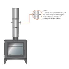 We did not find results for: Tuyau Regulateur Tirage Conduit Double Paroi Brico Cheminee