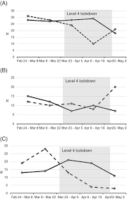 With many people expecting a move to level 3, a summary of what will. Decreases In Cardiac Catheter Laboratory Workload During The Covid 19 Level 4 Lockdown In New Zealand Elliott 2020 Internal Medicine Journal Wiley Online Library