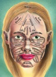 chinese face map and body health eruptingmind