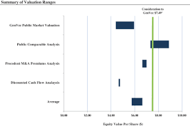 10,000,000 shares of common stock. 424b3