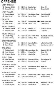 Minnesota Football Releases Depth Chart For Colorado State