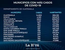 En el marco del día de los abuelos, alrededor de 149 mil 682 personas son mayores de 60 años, según un estudio del observatorio de la laguna. A Un Dia De Conocer El Tablero De Alertas Asi Se Observan Los Casos De Covid 19 A Nivel Departamental La Hora