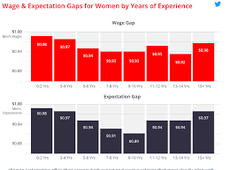 making sense of the gender pay gap in five graphs