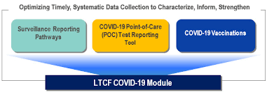 We provide, promote, and approve a wide range of training and testing opportunities to everyone from hobbyists to certificate holders. Covid 19 Module Ltcf Nhsn Cdc