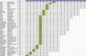 Tire Size Comparison Chart New Car Release Date