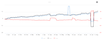 Highstock Align 0 Values Highcharts Official Support Forum