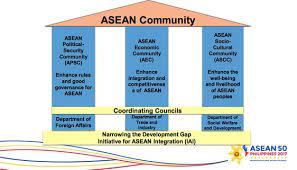 A Few More Years Asean Will Open More Job Opportunities To Local Talents And Professionals When Its Economie Business Leader Job Opportunities Business Process
