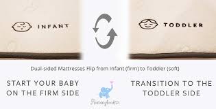 Crib Mattress Buying Guide What To Look For Mommyhood101