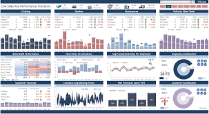 Sales Kpi Dashboard Report Kpi Dashboard Dashboard Reports Dashboard Examples
