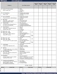 Medscape Log In Nih Stroke Scale Nurse Brain Sheet Icu Nursing
