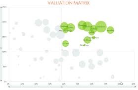 Bubble Chart Matrix With Scrollers Goodly