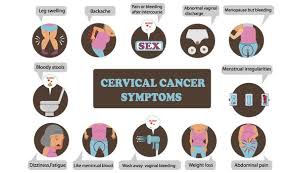 If you have symptoms, you should contact your gp. Cervical Cancer Symptoms Signs To Look Out For As Cases In Young Women Sees Steep Rise Express Co Uk