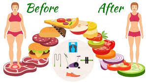 Medically reviewed by debra sullivan, ph.d., msn, r.n., cne, coi — written by jenna fletcher on january 8, 2019. Fastest Way To Lose Weight Which Is The Best Way To Lose Weight