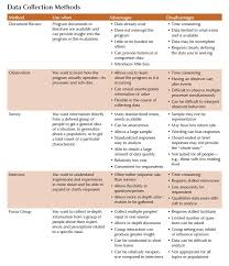 Fundamentals Of Qualitative Research Methods Focus Group Thinglink Qualitative Research Methods Psychology Research Research Methods