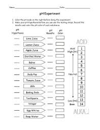 Ph Scale Worksheet Teachers Pay Teachers