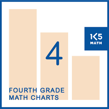 Place value anchor charts teaching with simplicity. 4th Grade Math Charts