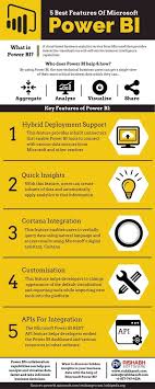 Features Of Microsoft Power Bi For Data Visualization In 2020 Bi Tools Business Intelligence Tools Business Intelligence Dashboard