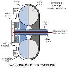 Image Result For Fluid Coupling Diagram Mechanic Jobs