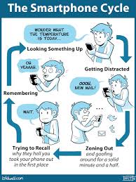 The Never Ending Smartphone Cycle Comic Funny Memes Smartphone Humor