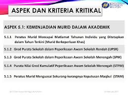 Sukan tahunan sekolah rendah sk sayed othman miri. Standard 5 Kemenjadian Murid Ppt Download