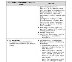 By guru dadangposted on march 5, 2020march 5, 2020. Memasangkan Unsur Surat Dinas Dan Alasan Brainly Bagi Contoh Surat