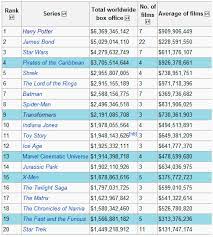 This will skew the inflation adjusted total since not all of the revenue was actually earned during the initial year. Gone With The Wind Filmdetail