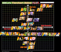 Dragon ball z fighterz tier. Go1 Tier List Post Patch Dragonballfighterz