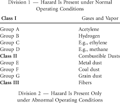 2 area classification based on nec download table