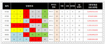 Maybe you would like to learn more about one of these? ë¡œë˜874íšŒ ì˜ˆìƒë²ˆí˜¸ ë¡œë˜ ë‹¹ì²¨ë²ˆí˜¸ ì „ì²´ëª¨ìŒ ì•ˆë‚´