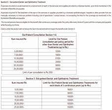 Religare Health Insurance Vs Star Health Insurance