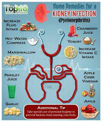 Pin On Home Remedies