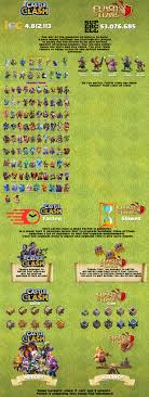 Before you can join/create a clan, you must firstly reach the rookie i division in the weekly league. Castle Clash Vs Clash Of Clans Which Strategy Game Is Better