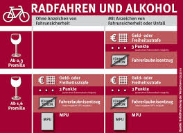 Alkoholisierte Radfahrer Erhalten Fahrverbot Querbeet Ilovecycling De
