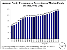 Hipaa — health insurance portability. Our Unhealthy Addiction To Health Insurance Foundation For Economic Education