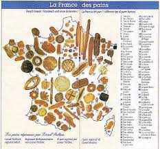 Epingle Sur Les Pains Et Viennoiserie
