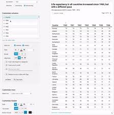 How To Add Bar Charts Sparklines To Tables Datawrapper