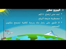 مكونات الغلاف الحيوي وأهميته Youtube