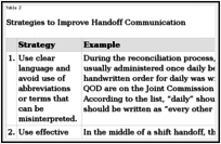 Handoffs Implications For Nurses Patient Safety And