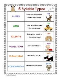 Freebie 6 Syllable Types Anchor Chart Teaching Phonics