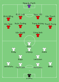 Indonesia vs vietnam, who would win? 2016 Aff Championship Knockout Stage Wikipedia