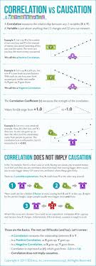Correlation means that two events are related. Correlation Vs Causation Worksheet New Fjhs Algebra 1 Correlation Vs Causation Teaching Psychology Ap Psychology Research Methods
