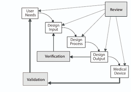 Fda Inspection Process Flow Chart Cmc Strategy Forum On