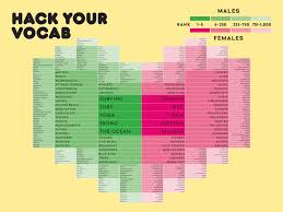 This is helpful to include as a last line on a longer profile, or even as your only line on tinder or bumble. How To Create The Perfect Online Dating Profile In 25 Infographics Wired