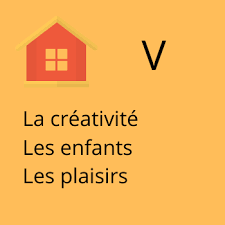 La Maison 5 Astrologie