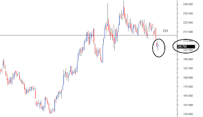 The Support And Resistance Varsity By Zerodha